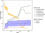A comprehensive assessment of diversity loss in a well-documented tropical insect fauna